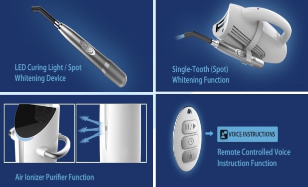 Gobrite&trade; 向白智能美白系统：LightBridge&trade;光桥技术，引领舒适高效美白新体验！